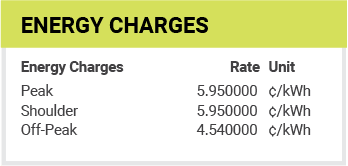 Energy Charges